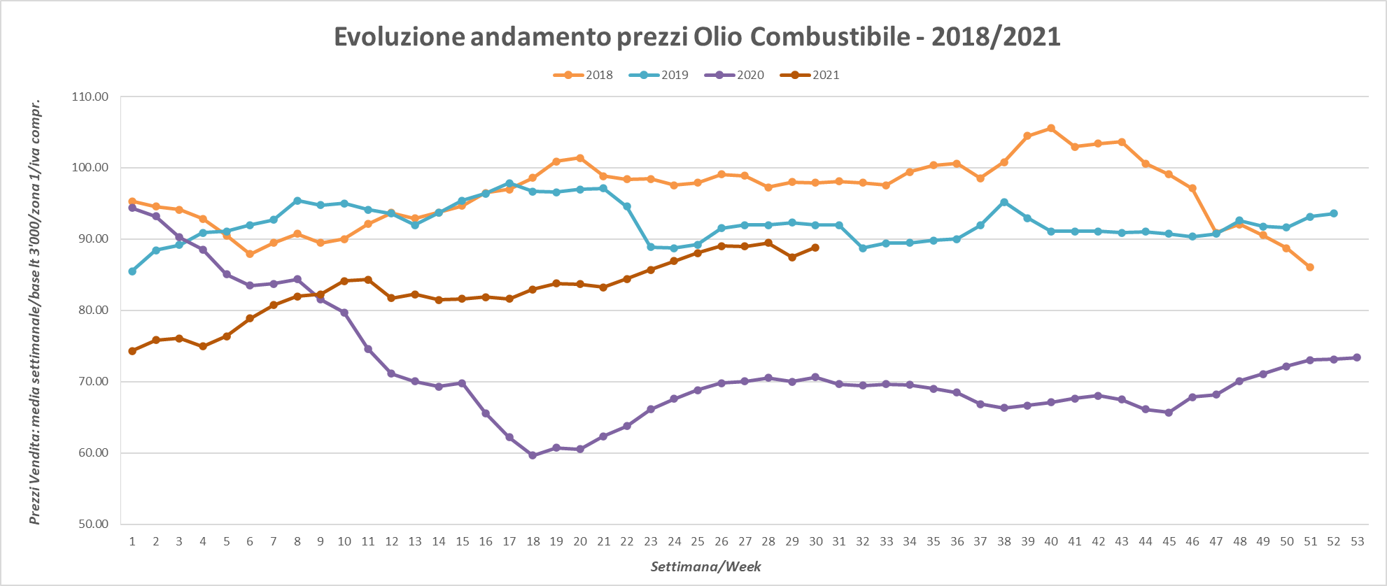 Parana River annerire laborioso gasolio riscaldamento prezzo oggi